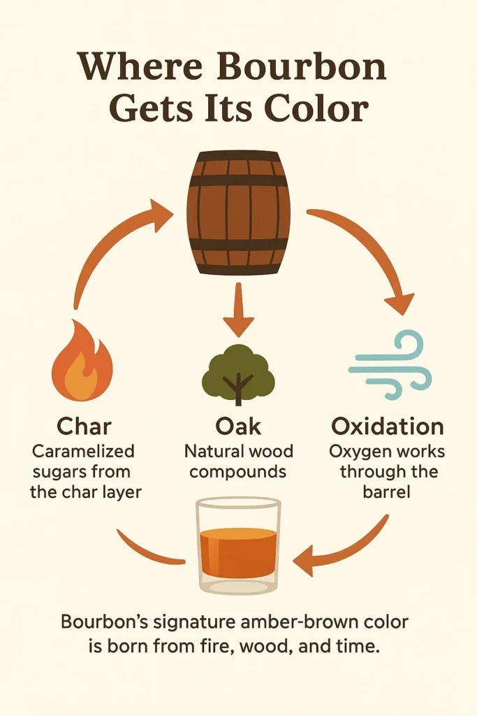 Infographic: how bourbon gets its amber color
